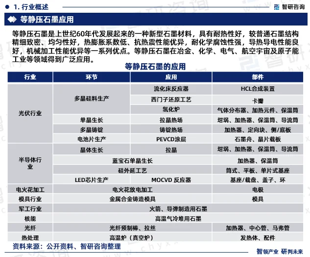 石墨加工行业背后的创新与挑战